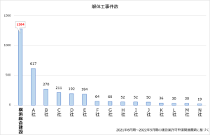神奈川1位